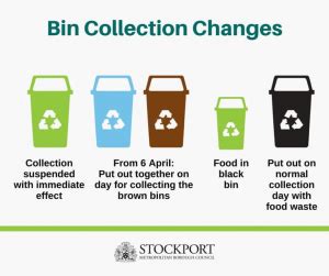 sefton green bin collections